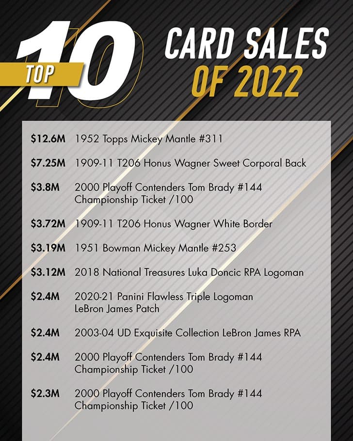 Top 10 Card Sales of 2022_Infographic_1000w20230124153607318.jpg