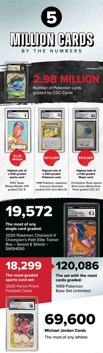 InfographicTop20231129134002010.png