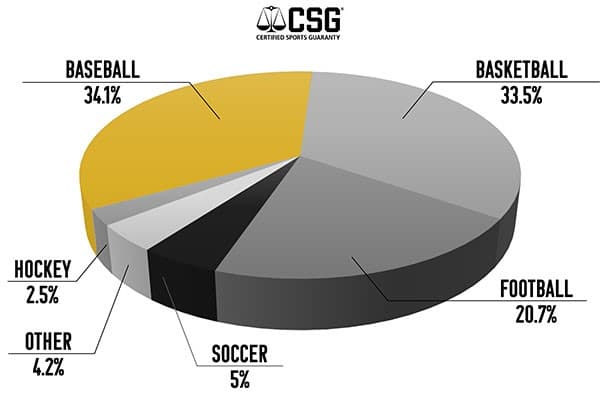 CSG-Pie-chart-02_tb20220406084154941.jpg