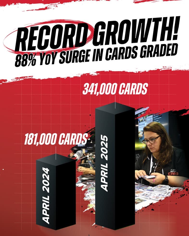 PROD-6772_Cards_GemRate_Infographic_Susan_Slide220250515144342145.jpg