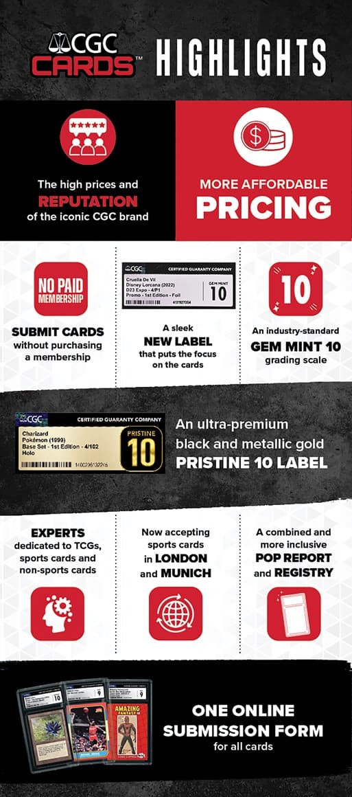 Infographic for COM and UK20230912082909195.png